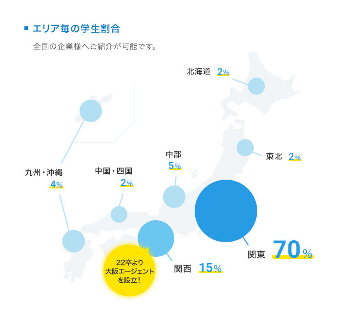 エリア毎の学生割合