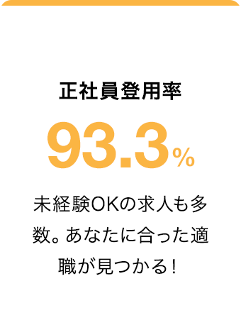 正社員登用率93.3% 未経験OKの求人も多数。あなたに合った適職が見つかる！