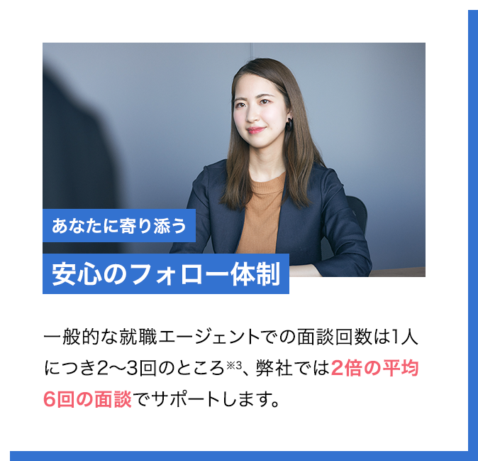 POINT1 あなたに寄り添う安心のフォロー体制 一般的な就職エージェントでの面談回数は1人につき2～3回のところ※3、弊社では2倍の平均6回の面談でサポートします。