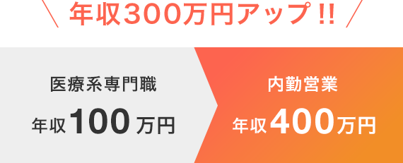 年収300万円アップ!! 医療系専門職 年収100万円 内勤営業 年収400万円